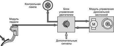 Схема подачи газа на ладе гранте